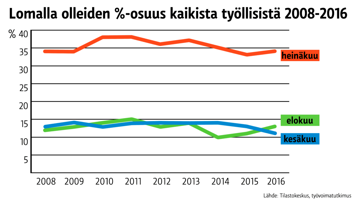 Tilastografiikka