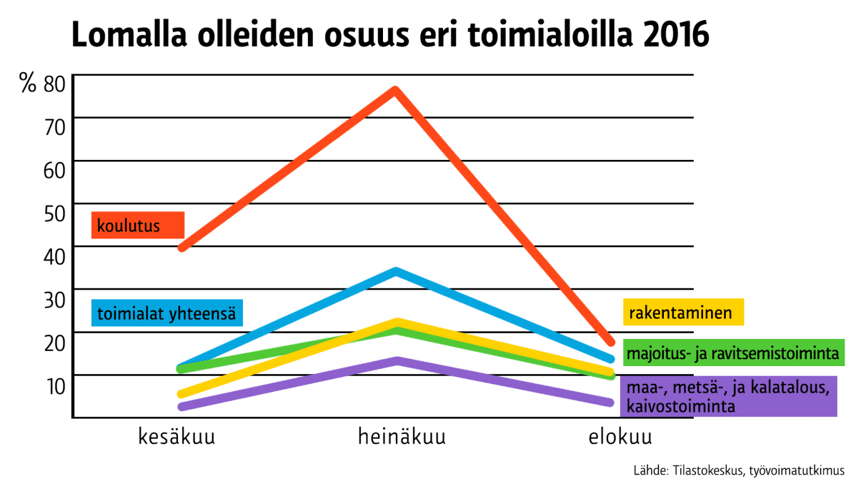 Tilastografiikka