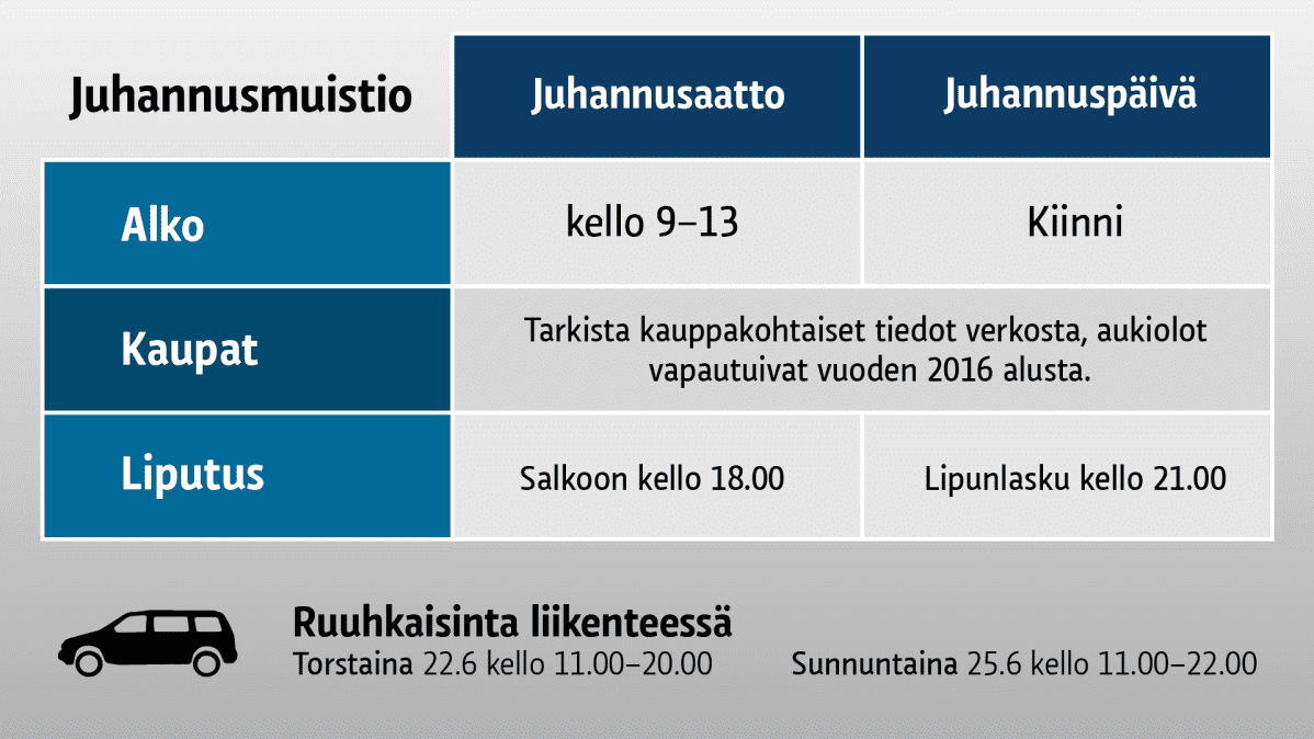 juhannusmuistio