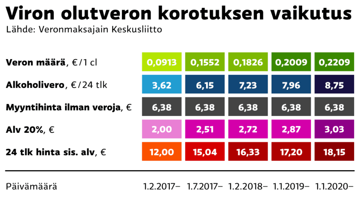 Grafiikka