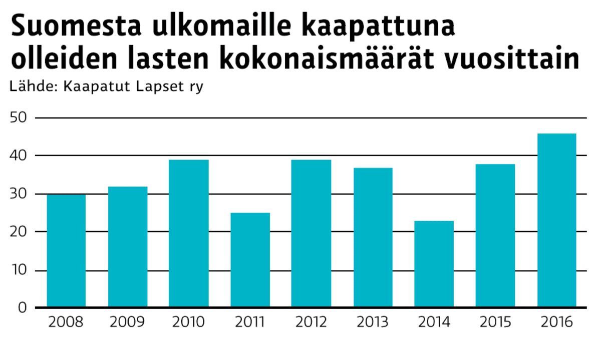 Grafiikka