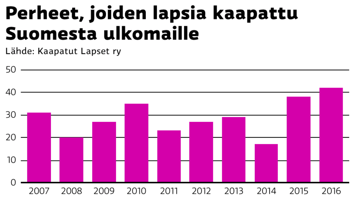 Grafiikka