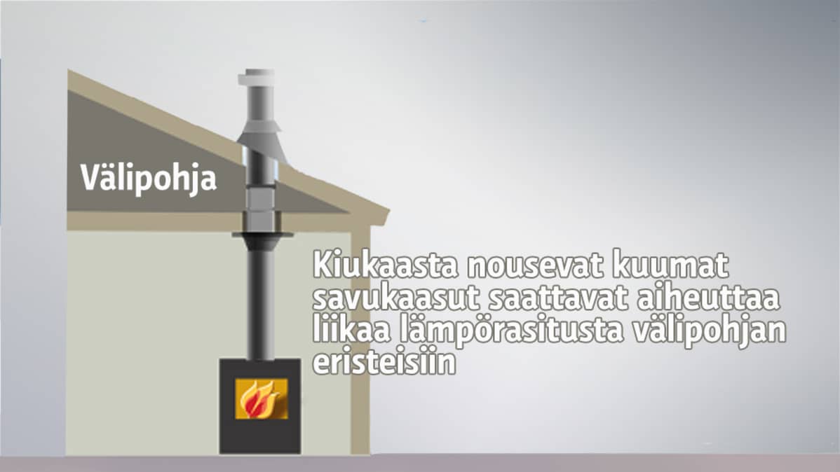 Grafiikka, jossa tulisijasta nousee kevythormi rakennuksen välipohjan läpi katolle.
