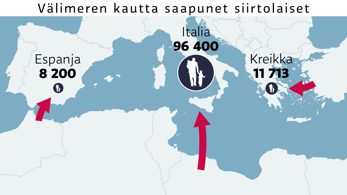Kartta välimeren kautta eurooppaan saapuneista siirtolaisista