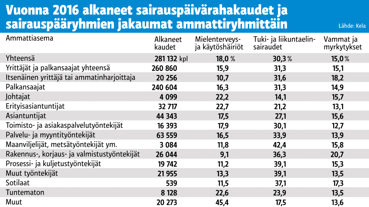Tilastografiikka