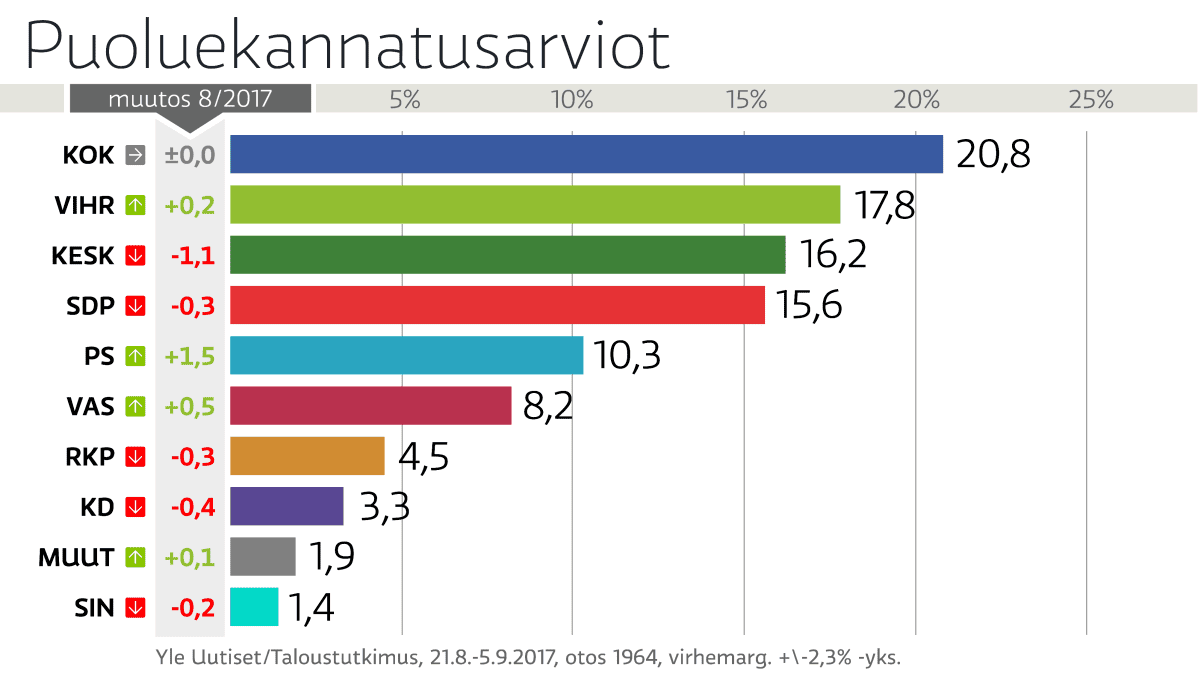 Grafiikka