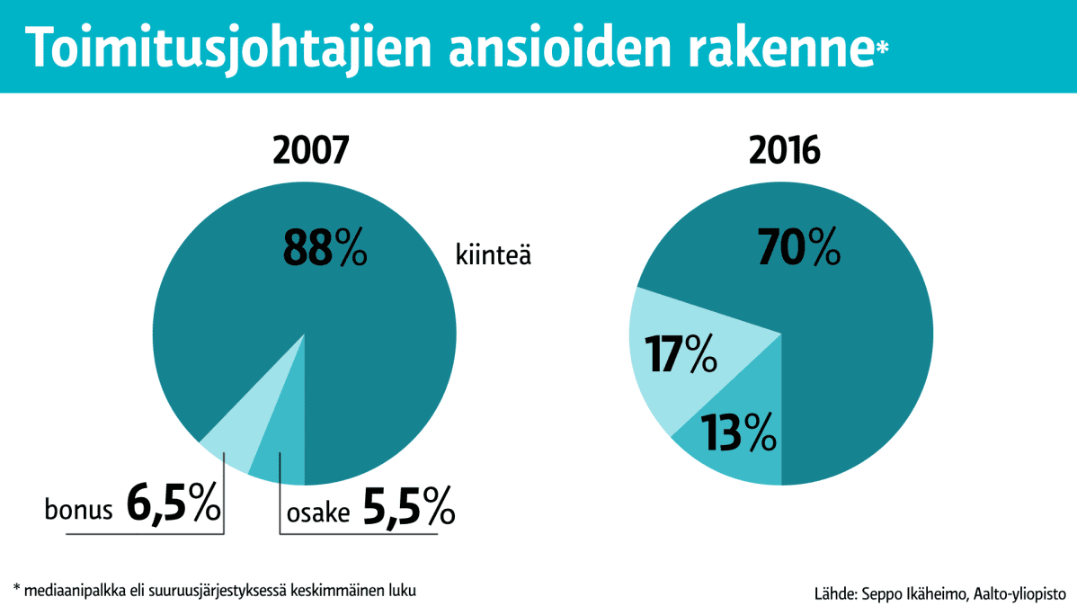 Tilastografiikka