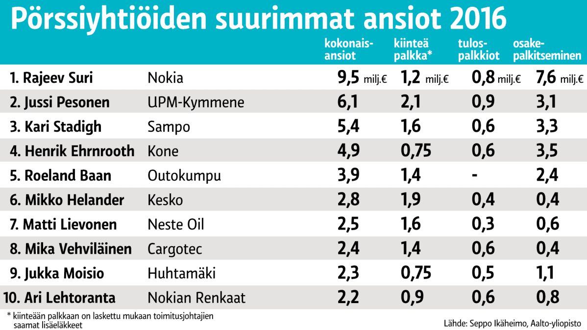 Tilastografiikka