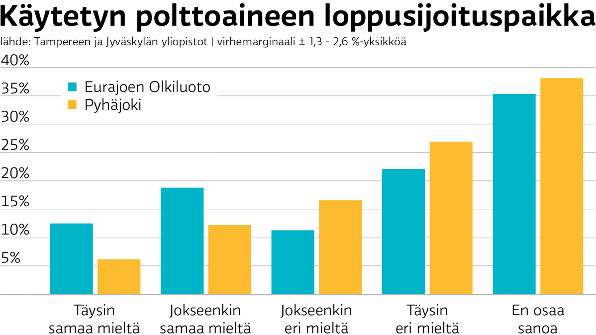 grafiikka