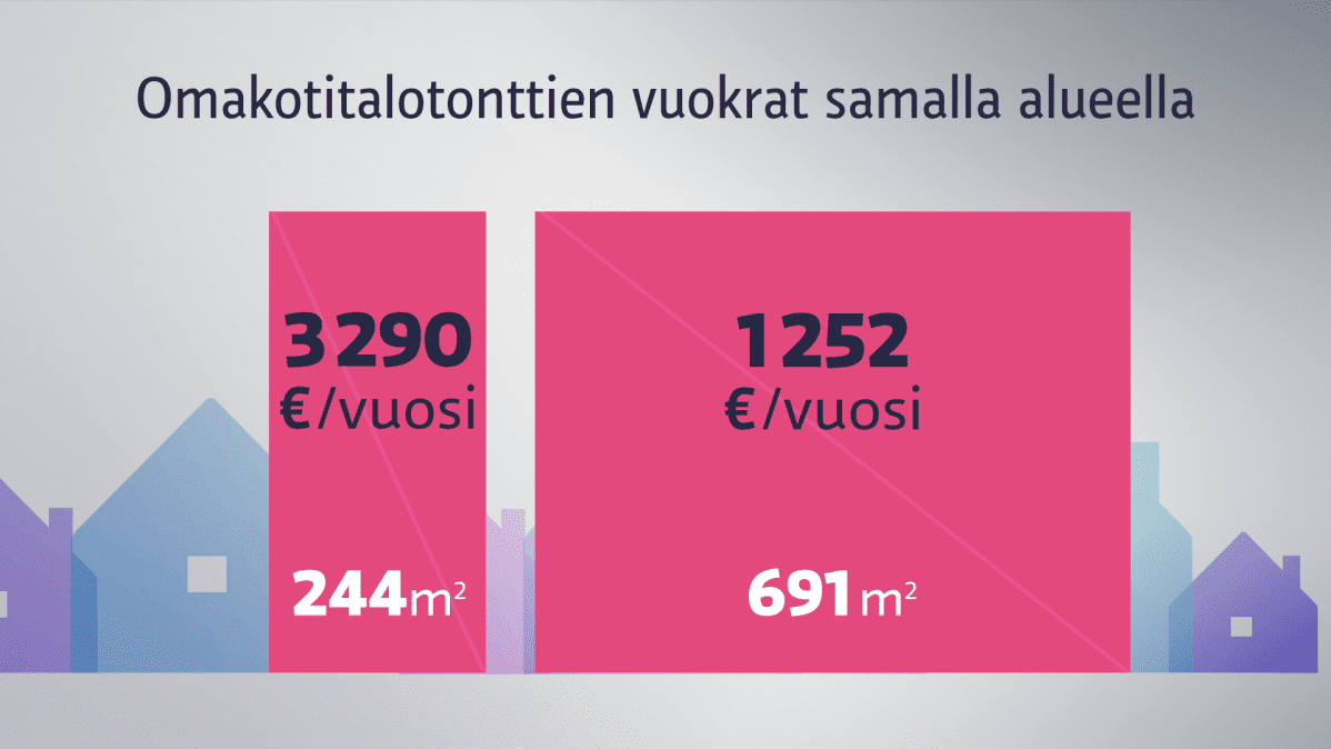 Tontinvuokrat pääkaupunkialueella.