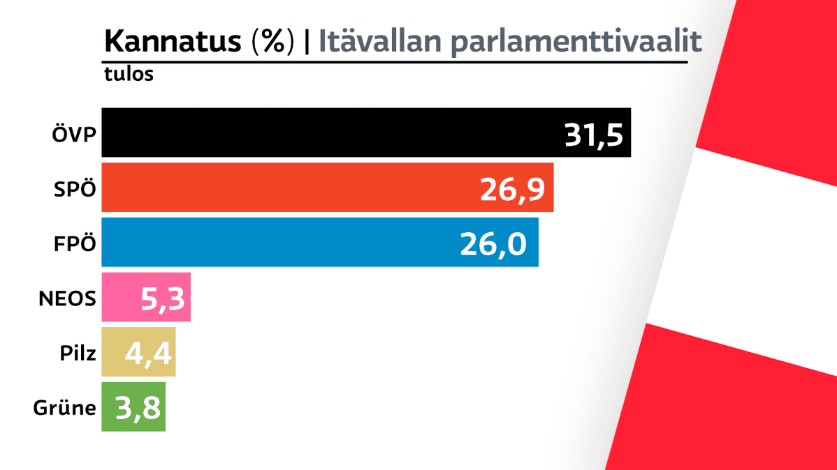 Grafiikka