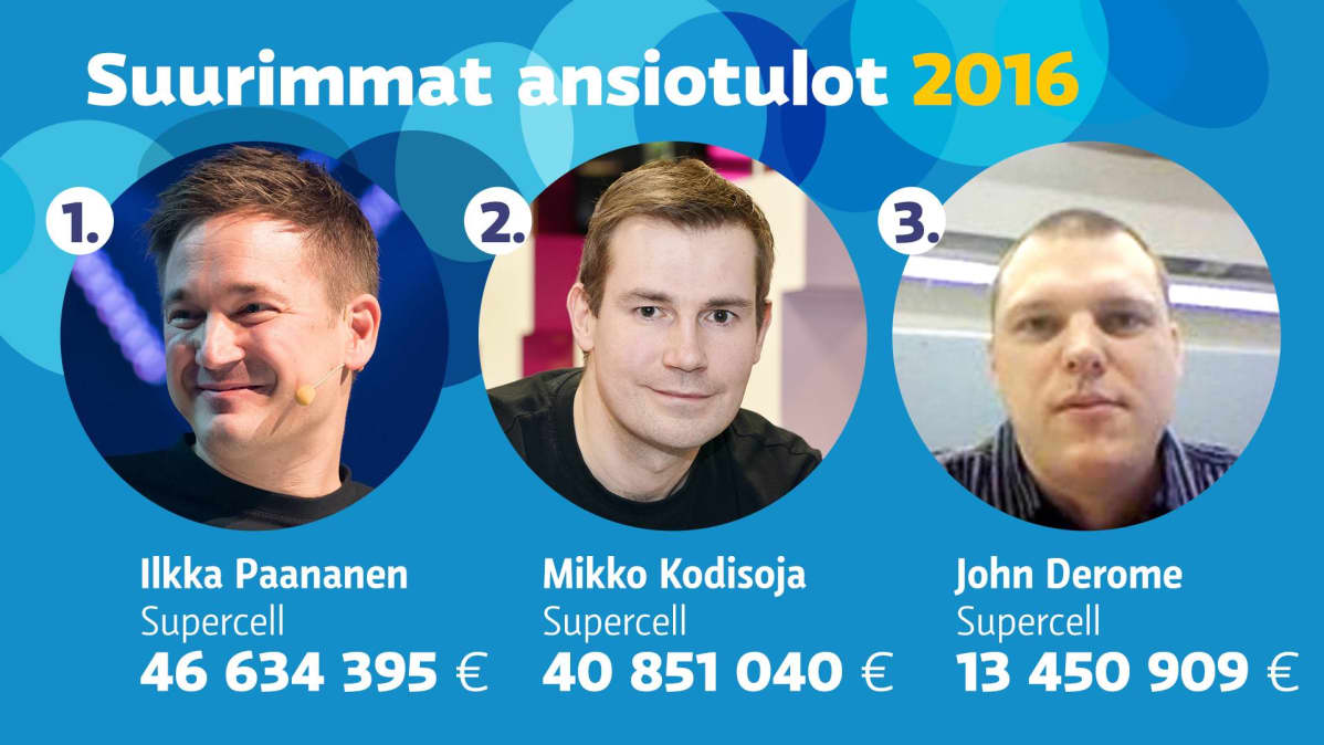 Grafiikka
