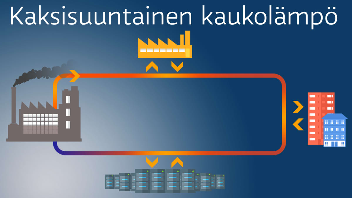 Grafiikka - kaksisuuntainen kaukolämpö
