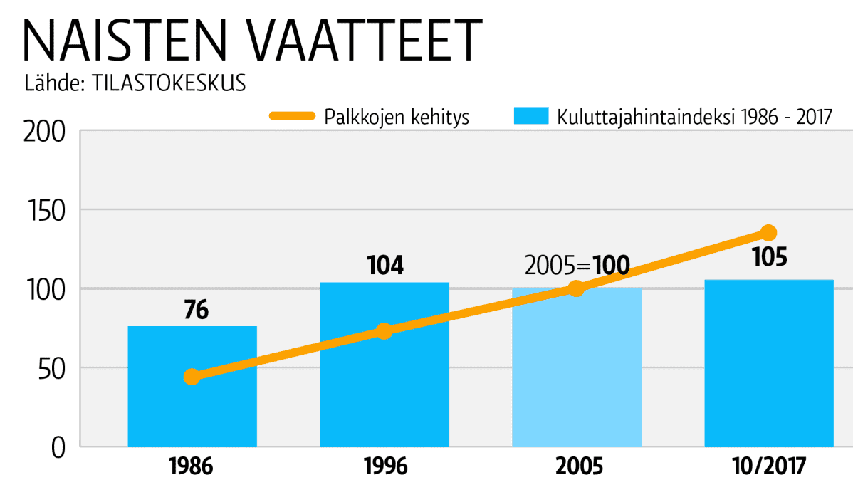 Taulukkografiikka