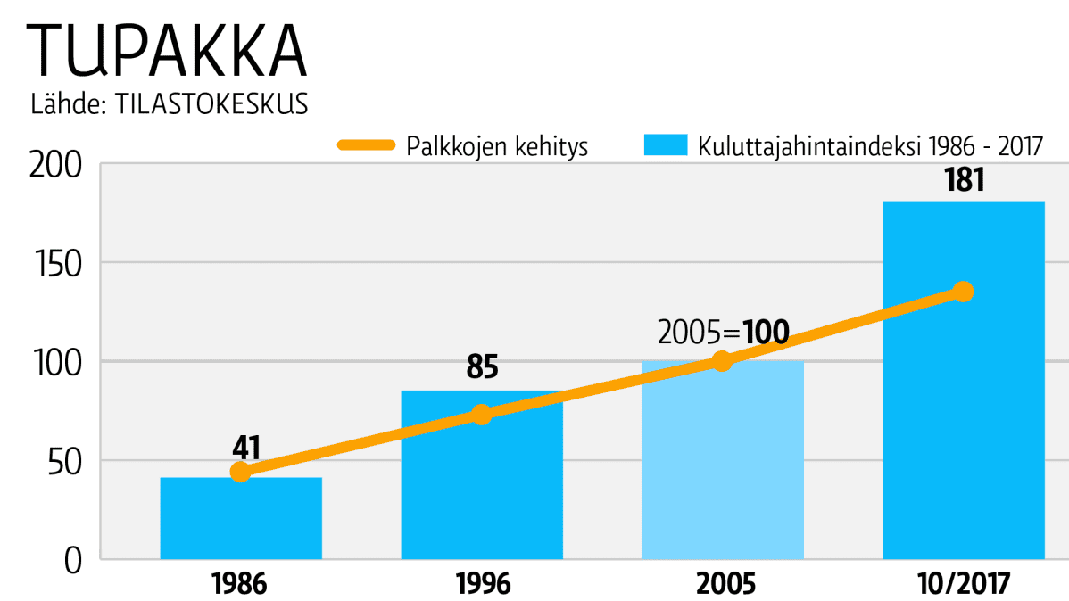 Taulukkografiikka