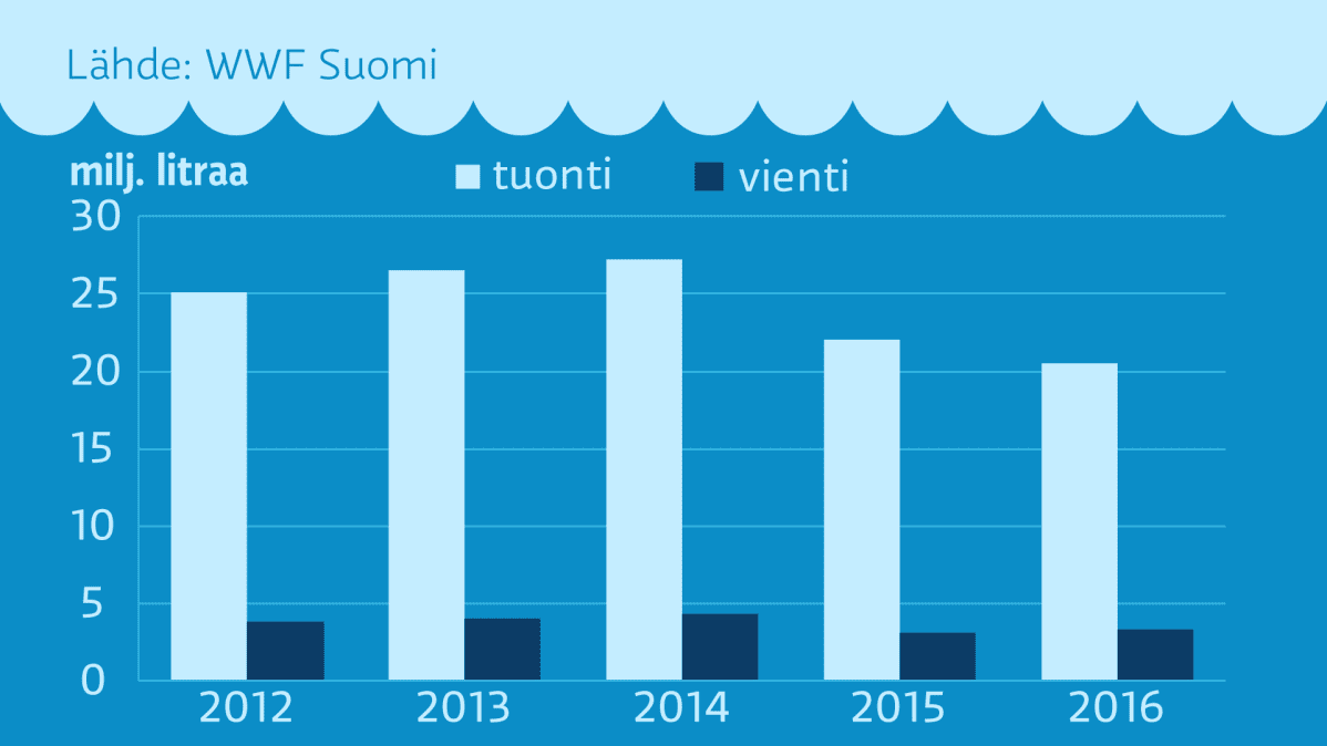 Veden tuonti ja vienti