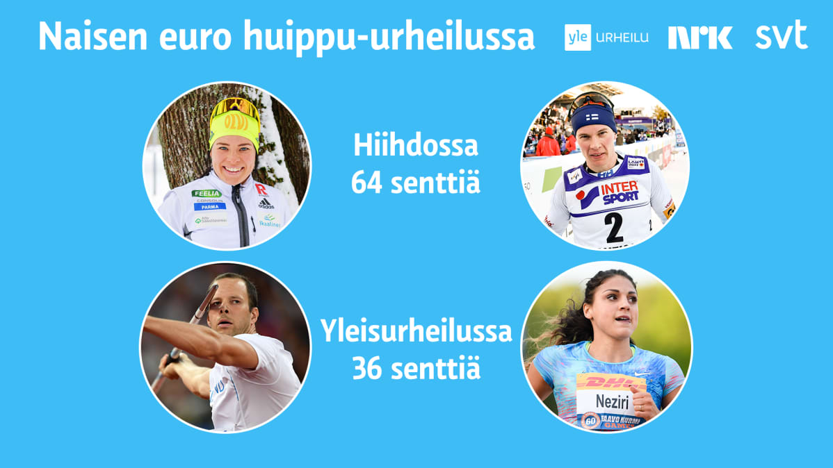 Infografiikka nais- ja miesurheilun tuloeroista