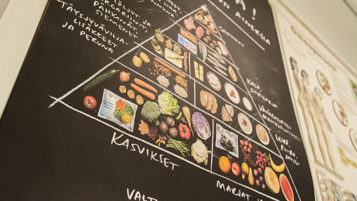 Ruokakolmio-juliste seinällä.