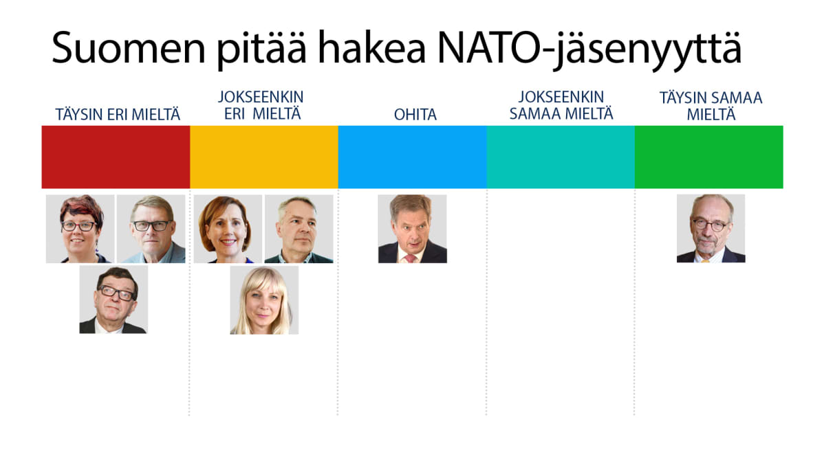 Suomen pitää hakea NATO-jäsenyyttä kysely