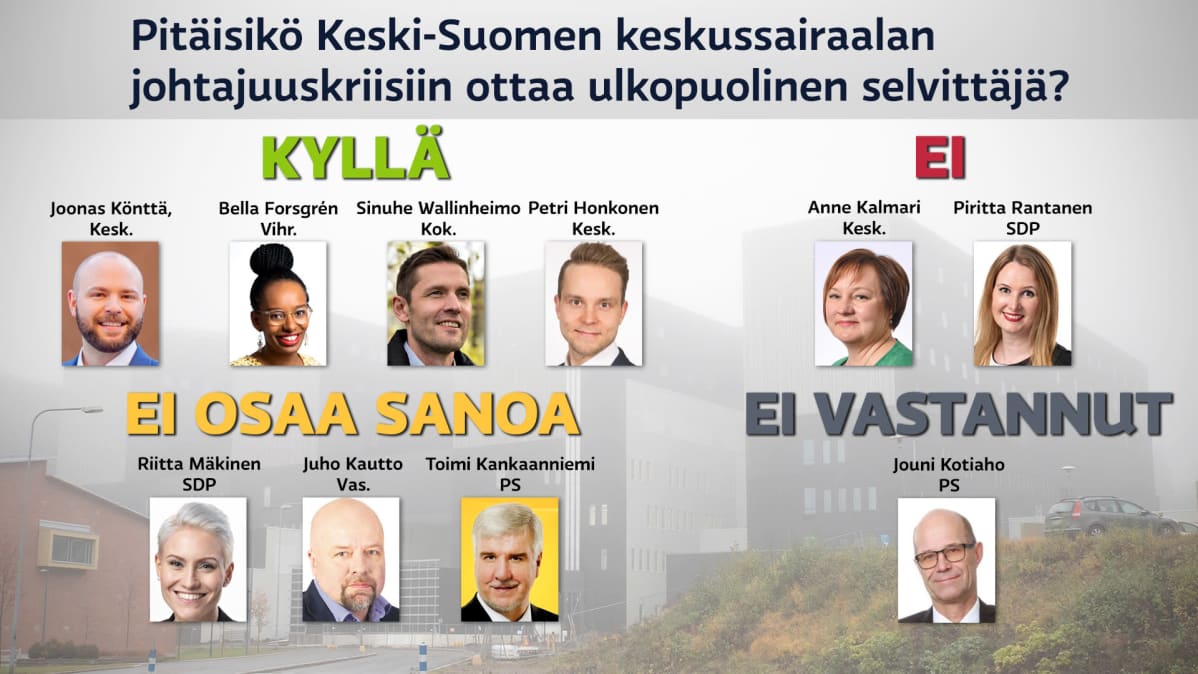 Keski-Suomen kansanedustajien äänestystulos kysymykseen siitä pitäisikö Keski-Suomen keskussairaalan johtajuuskriisiin ottaa ulkopuolinen selvittelijä.