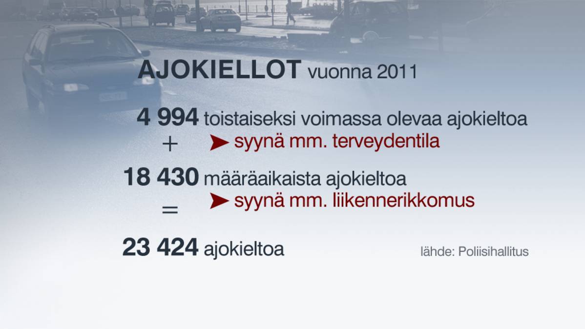 Ajokiellot vuonna 2011 -grafiikka.