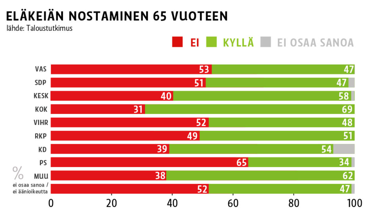 Grafiikka.