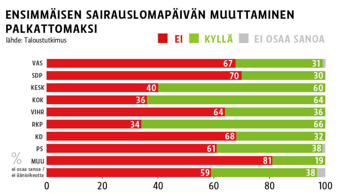Grafiikka.