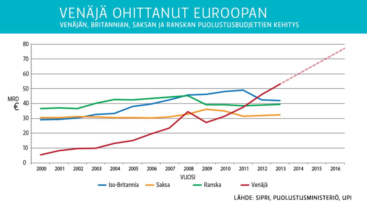 Grafiikkkaa.