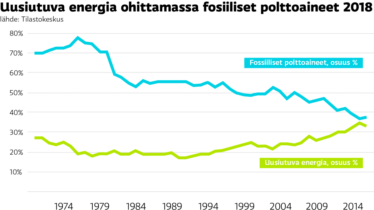 grafiikka