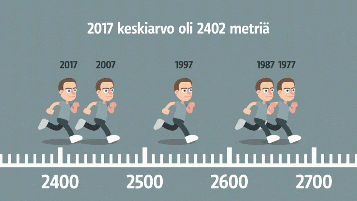 Varusmiesten kunto