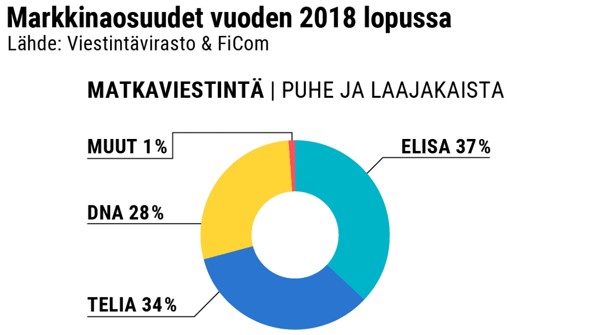 Tilastografiikka