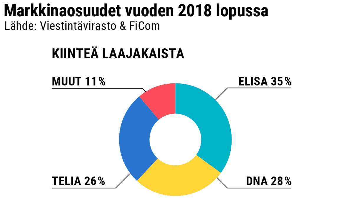 Tilastografiikka