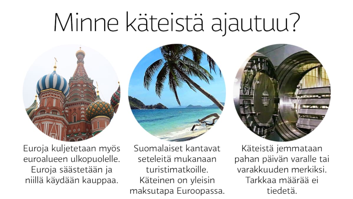 Minne käteistä ajautuu?