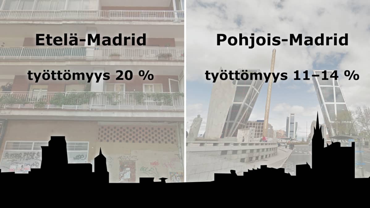 Madrid työttömyys