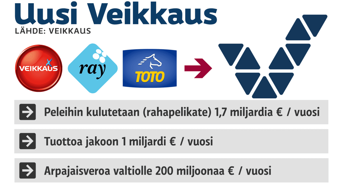 Grafiikka