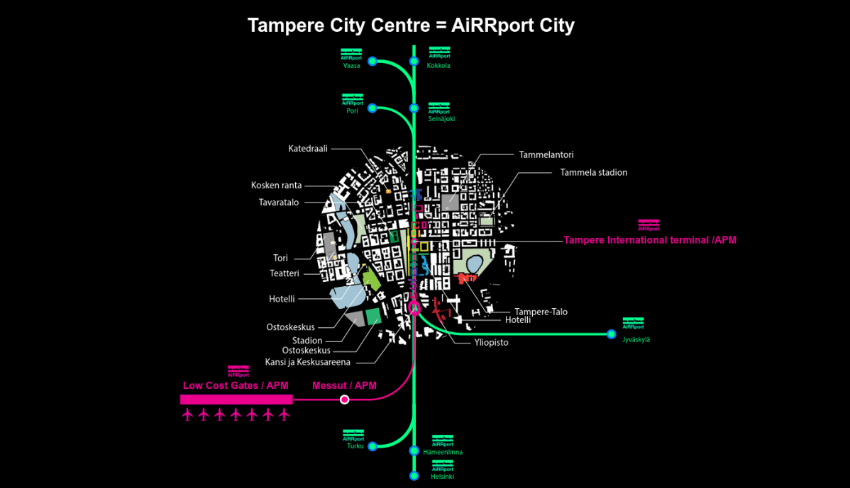 AiRRport-hankkeen etäterminaalit