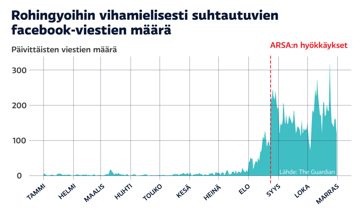 grafiikka
