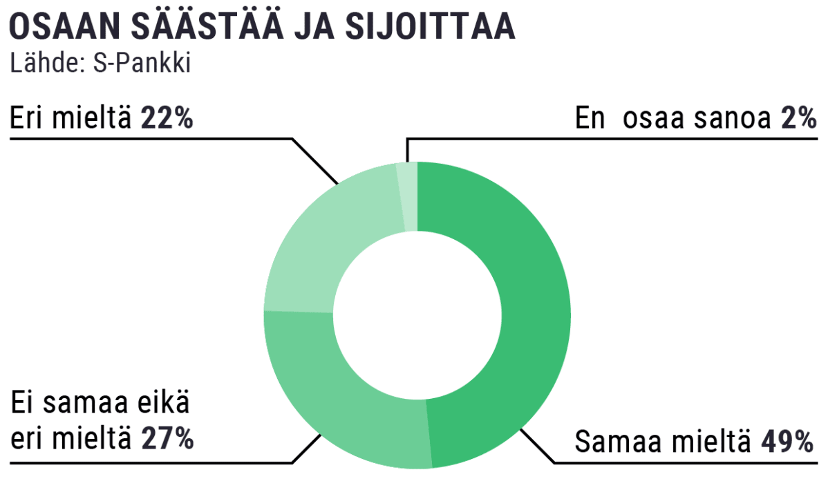 Tilastografiikka