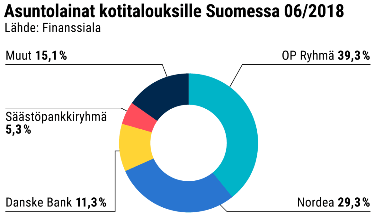 Tilastografiikka