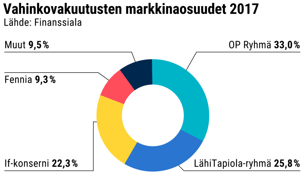 Tilastografiikka