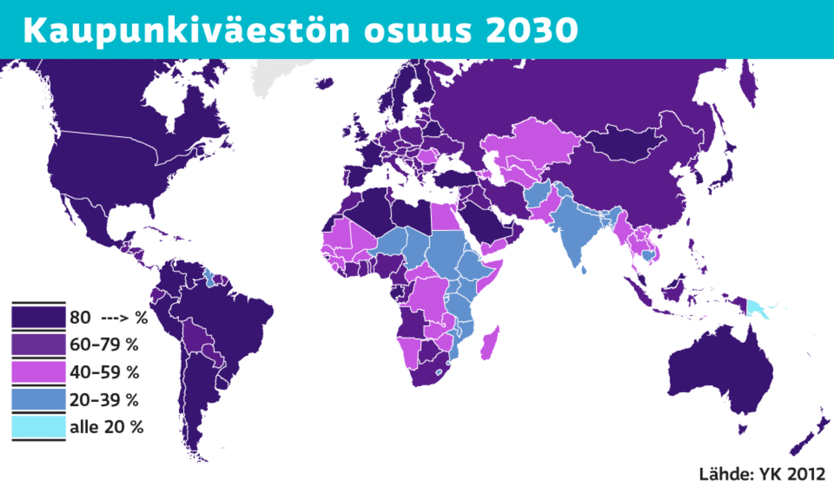 Grafiikka kaupunkiväestön osuudesta.
