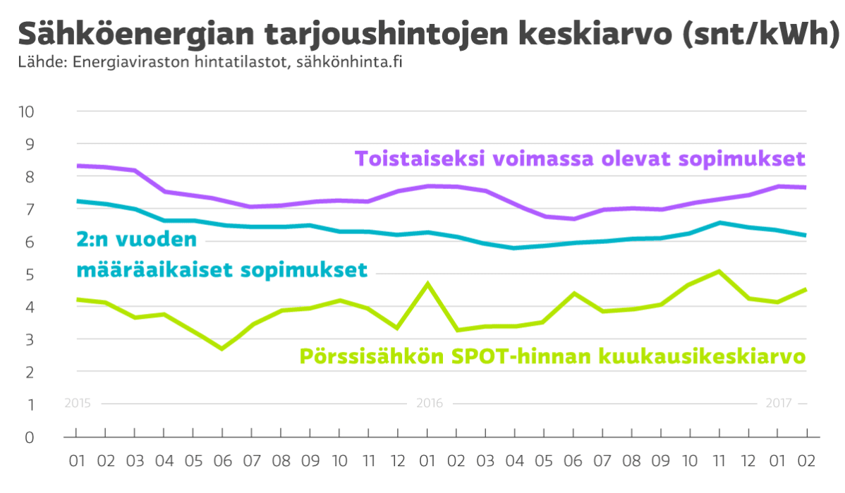 Grafiikka