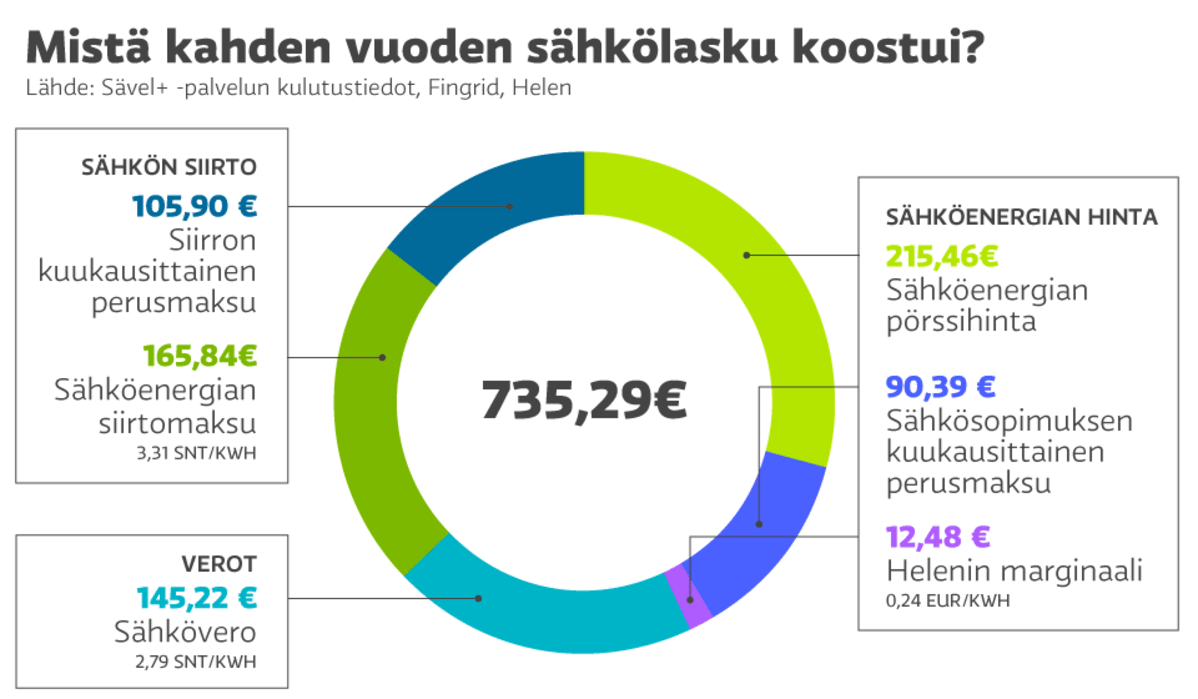 Grafiikka