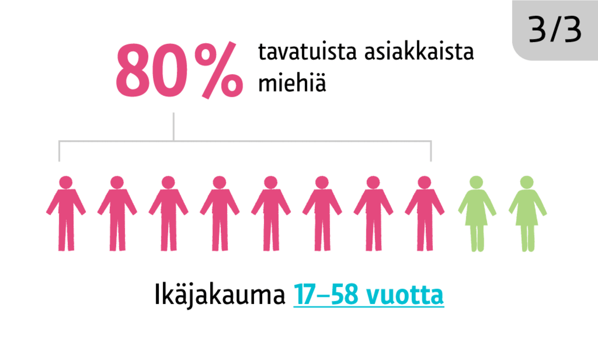 Grafiikka