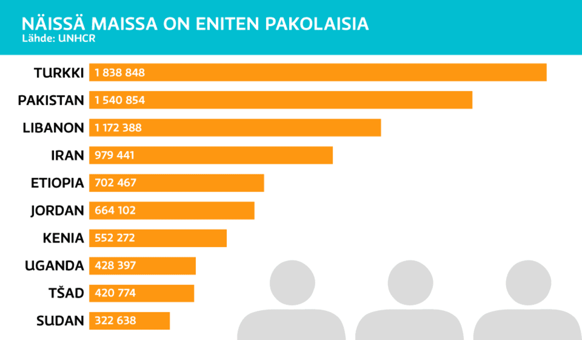 Grafiikka