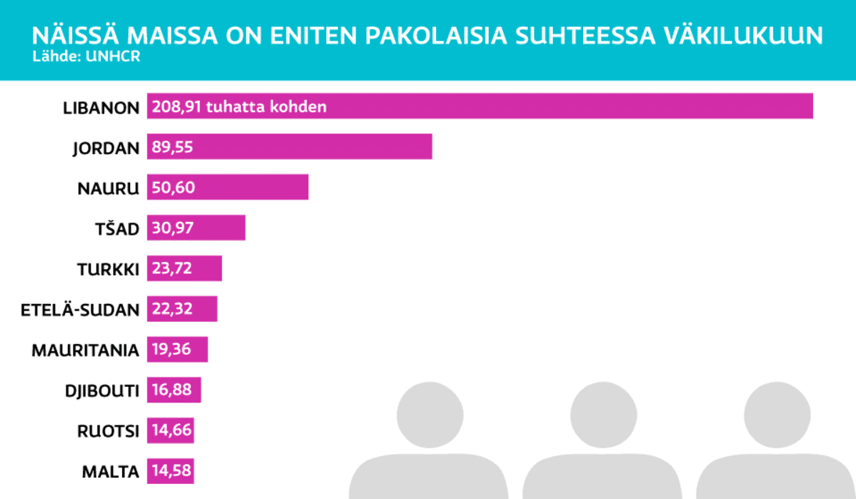 Grafiikka