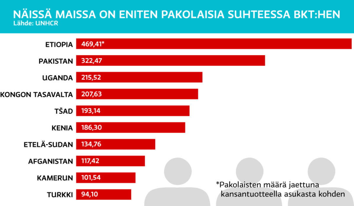 Grafiikka