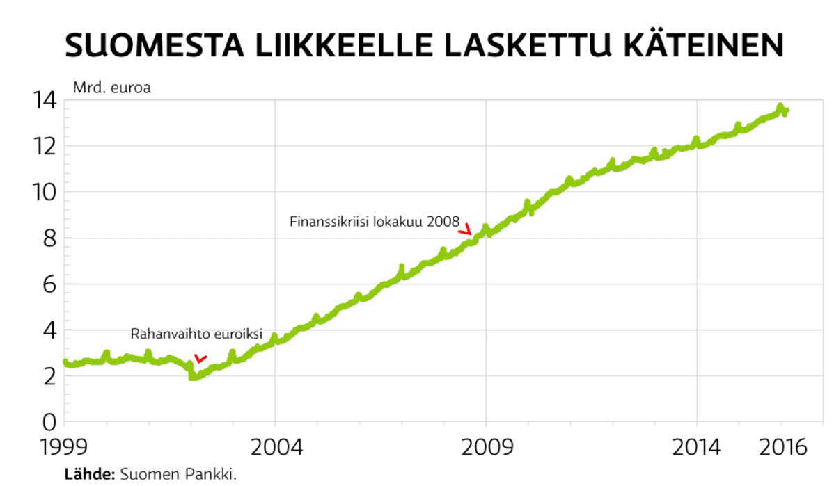 Grafiikka