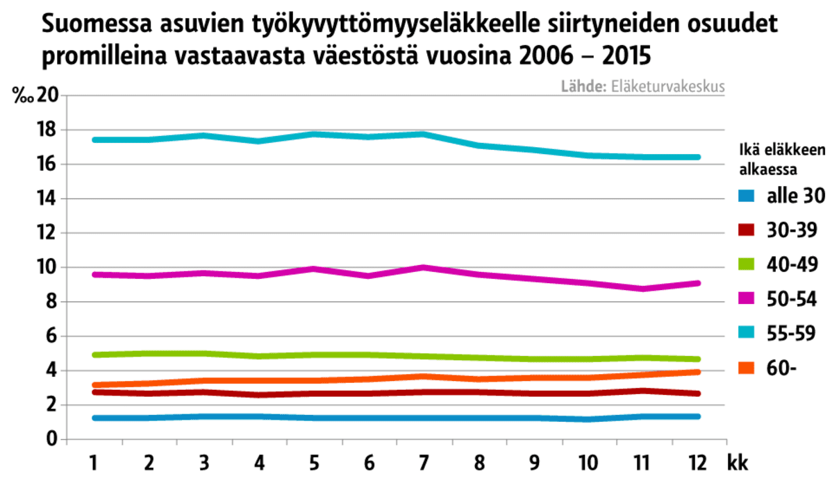 Grafiikka