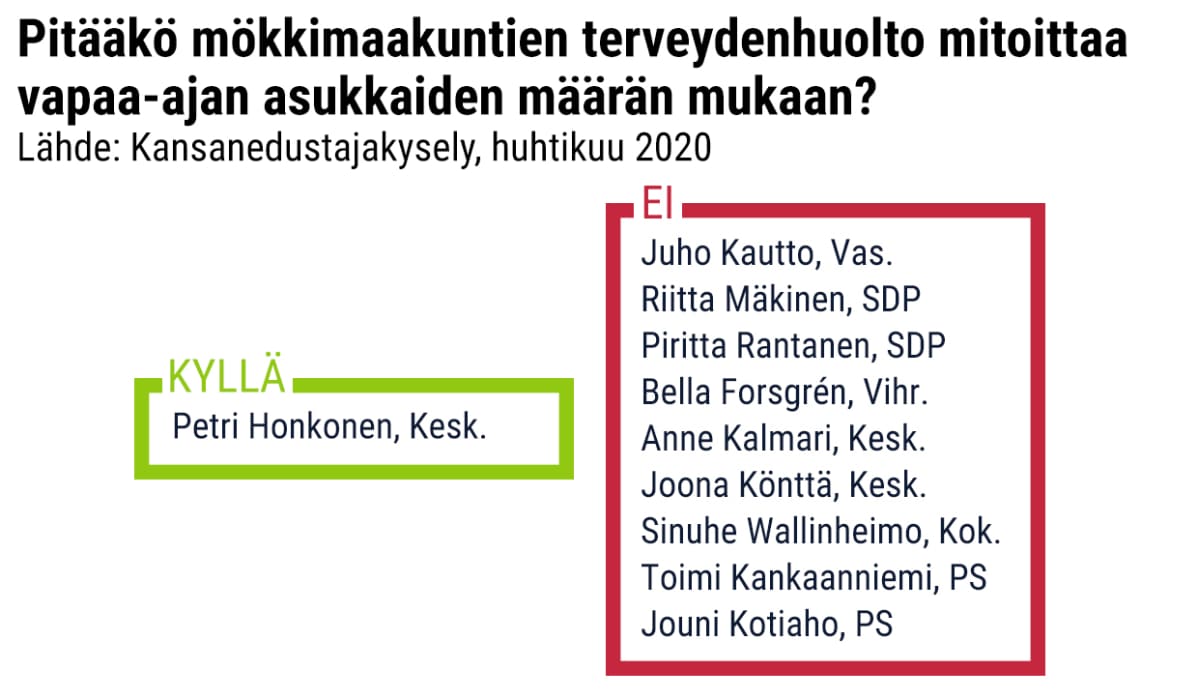 Kansanedustaja kysymys graffa